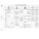 STMicroelectronicsSTM32L496VGY6PTREmbedded - Microcontrollers Pin Diagram_31
