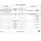 STMicroelectronicsSTM32F031K6U7TREmbedded - Microcontrollers Pin Diagram_13