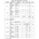 STMicroelectronicsSTM32L4S5QII6Embedded - Microcontrollers Pin Diagram_43