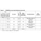 STMicroelectronicsSTM32F205VFT6Embedded - Microcontrollers Pin Diagram_3
