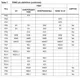 STMicroelectronicsSTM32F205VFT6Embedded - Microcontrollers Pin Diagram_6