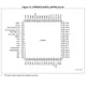 STMicroelectronicsSTM32F412CGU6TREmbedded - Microcontrollers Pin Diagram_5