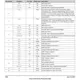 Texas InstrumentsTM4C1237D5PMIREmbedded - Microcontrollers Pin Diagram_3