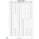STMicroelectronicsSTM32F429NIH6EEmbedded - Microcontrollers Pin Diagram_14