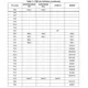 STMicroelectronicsSTM32F769IIT6EEmbedded - Microcontrollers Pin Diagram_27