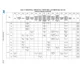 STMicroelectronicsSTM32F769IIT6EEmbedded - Microcontrollers Pin Diagram_35