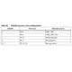 STMicroelectronicsST10F276-4TX3Embedded - Microcontrollers Pin Diagram_10