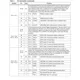 STMicroelectronicsST10F276-4TX3Embedded - Microcontrollers Pin Diagram_11