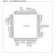 STMicroelectronicsF273-CEG-P-TREmbedded - Microcontrollers Pin Diagram_2