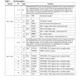 STMicroelectronicsF273-CEG-P-TREmbedded - Microcontrollers Pin Diagram_4