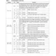 STMicroelectronicsF273-CEG-P-TREmbedded - Microcontrollers Pin Diagram_5