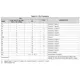 Texas Instruments1749934Unclassified Pin Diagram_5