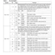 STMicroelectronicsF276-CEG-P-TREmbedded - Microcontrollers Pin Diagram_5