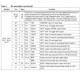 STMicroelectronicsF276-CEG-PEmbedded - Microcontrollers Pin Diagram_12