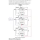 Analog DevicesEVAL-AD7779FMCZ-U5Unclassified Pin Diagram_2