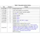 STMicroelectronics112M50TRUnclassified Pin Diagram_3