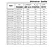 Analog DevicesMAX4792EUS TPMIC - Current Regulation/Management Pin Diagram_3