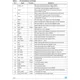 STMicroelectronicsSNDEV-260RF Evaluation and Development Kits, Boards Pin Diagram_2