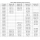 STMicroelectronicsSTCOM10Interface - Drivers, Receivers, Transceivers Pin Diagram_2