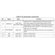 STMicroelectronicsSTSPIN233PMIC - Full, Half-Bridge Drivers Pin Diagram_3