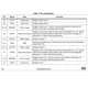 STMicroelectronicsL6206QTRPMIC - Full, Half-Bridge Drivers Pin Diagram_1