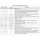 STMicroelectronicsL6206QTRPMIC - Full, Half-Bridge Drivers Pin Diagram_3