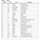 STMicroelectronicsSTA328Unclassified Pin Diagram_3