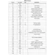 STMicroelectronicsL7292DUnclassified Pin Diagram_1