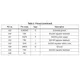 STMicroelectronicsL7292DUnclassified Pin Diagram_2