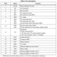 STMicroelectronicsLIS3DHTUnclassified Pin Diagram_4