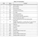 STMicroelectronicsLIS3DEUnclassified Pin Diagram_3