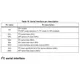 STMicroelectronicsLIS3DEUnclassified Pin Diagram_4
