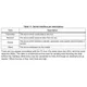 STMicroelectronicsLIS3DEUnclassified Pin Diagram_5