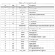 STMicroelectronicsSTA323WUnclassified Pin Diagram_1