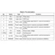 STMicroelectronicsSTSPIN250PMIC - Motor Drivers, Controllers Pin Diagram_2