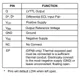 ON SemiconductorMC100EPT25DTRUnclassified Pin Diagram_2