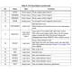 STMicroelectronicsSTSPIN820PMIC - Motor Drivers, Controllers Pin Diagram_3
