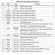 STMicroelectronicsSTSPIN840PMIC - Motor Drivers, Controllers Pin Diagram_3