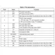 STMicroelectronicsIIS2MDCTRMagnetic Sensors - Linear, Compass (ICs) Pin Diagram_3