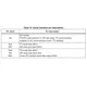 STMicroelectronicsIIS2MDCTRMagnetic Sensors - Linear, Compass (ICs) Pin Diagram_4