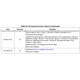 STMicroelectronicsL7808ACVPMIC - Voltage Regulators - Linear Pin Diagram_3