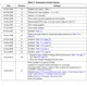 STMicroelectronicsLD1085D2T18RPMIC - Voltage Regulators - Linear Pin Diagram_2