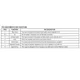 ON SemiconductorMC33565DPMIC - Voltage Regulators - Linear Pin Diagram_3