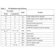 STMicroelectronicsL4938EDPMIC - Voltage Regulators - Linear Pin Diagram_2