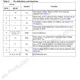 STMicroelectronicsL4949EDTRWTRPMIC - Voltage Regulators - Linear Pin Diagram_2