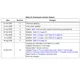 STMicroelectronicsL4931CD27-TRYPMIC - Voltage Regulators - Linear Pin Diagram_2