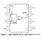 ON SemiconductorMC100EPT21MNR4GLogic - Translators, Level Shifters Pin Diagram_1
