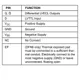 ON SemiconductorMC100EPT24DR2GLogic - Translators, Level Shifters Pin Diagram_2