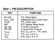 ON SemiconductorMC10H604FNLogic - Translators, Level Shifters Pin Diagram_1