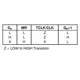 ON SemiconductorMC10H604FNLogic - Translators, Level Shifters Pin Diagram_4